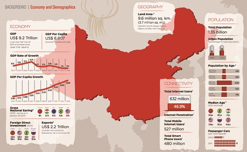 BT 201504 23 Marketing China Demographics