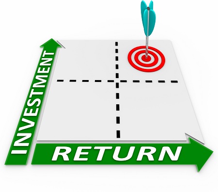 return on investment creating value